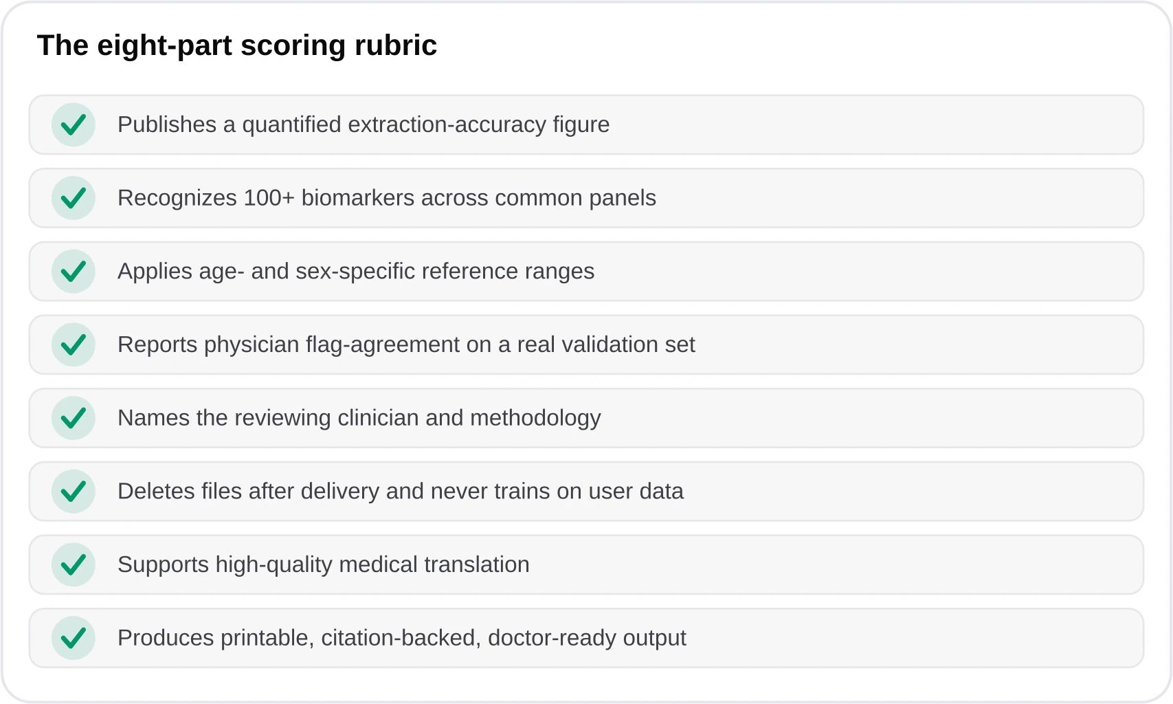Checklist of the eight benchmark criteria, each marked as a requirement a serious analyzer should meet